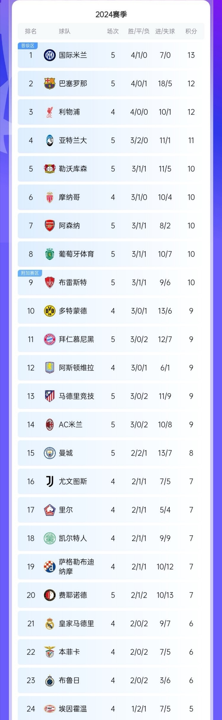 包含国米客胜弗洛西诺内，登顶积分榜的词条