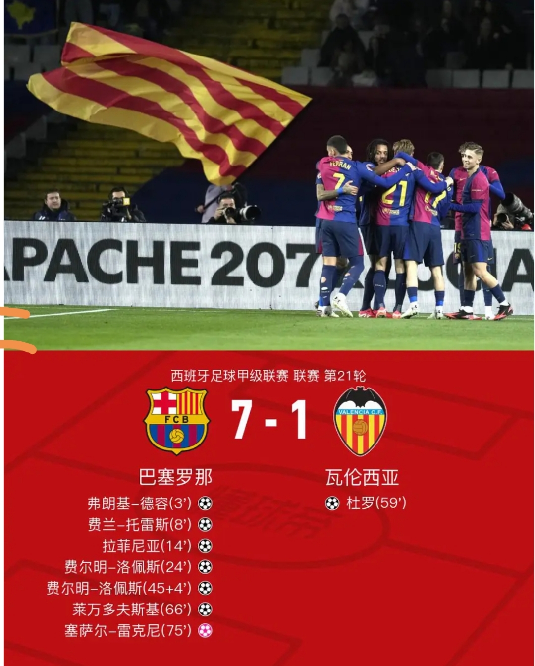 巴塞罗那主场连胜，继续追赶领头羊！的简单介绍