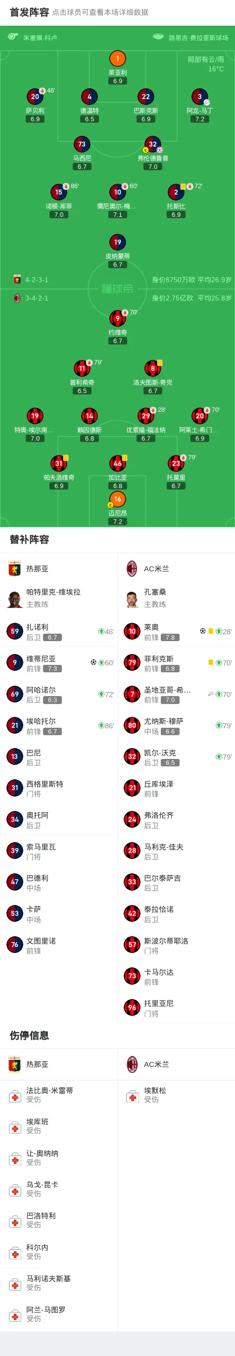 包含热那亚客场取胜，提升积分排名的词条