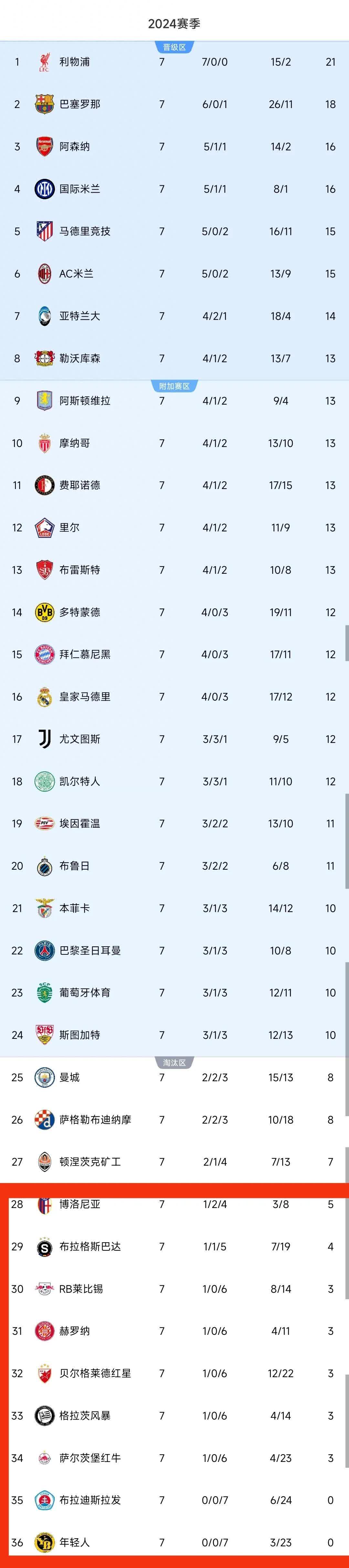 拜仁慕尼黑主场-AC米兰积分高分晋级的简单介绍